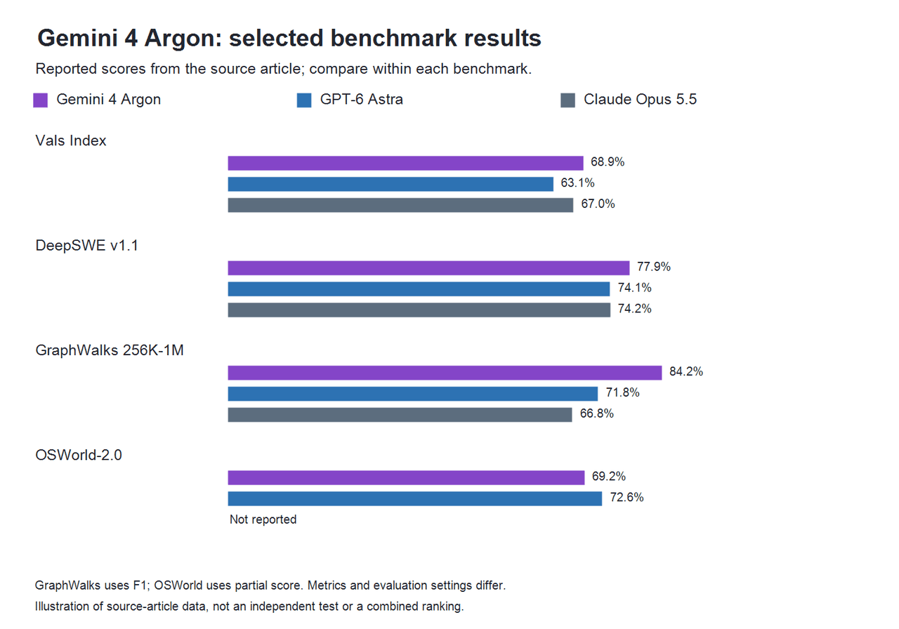 Grok 4.7 API Pricing on CometAPI: Official Baseline, Cost Estimates, and Savings
