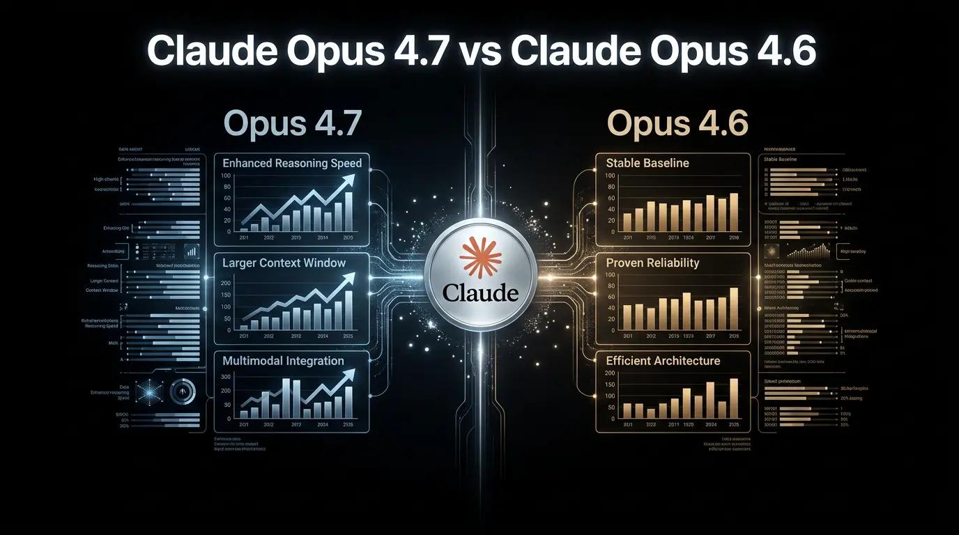 Claude Opus 4.7 與 Claude Opus 4.6：改進與遷移指南