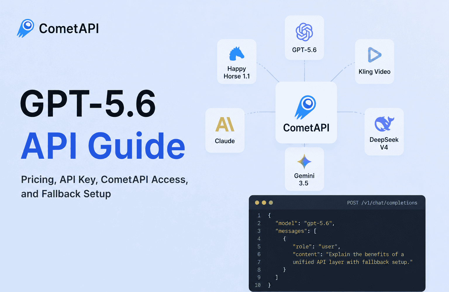 GPT-5.6 Guide: Consideration, API Key & Access 