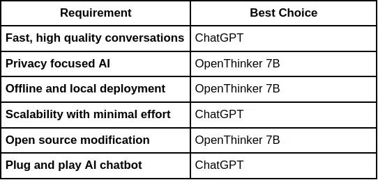 OpenThinker-7B API