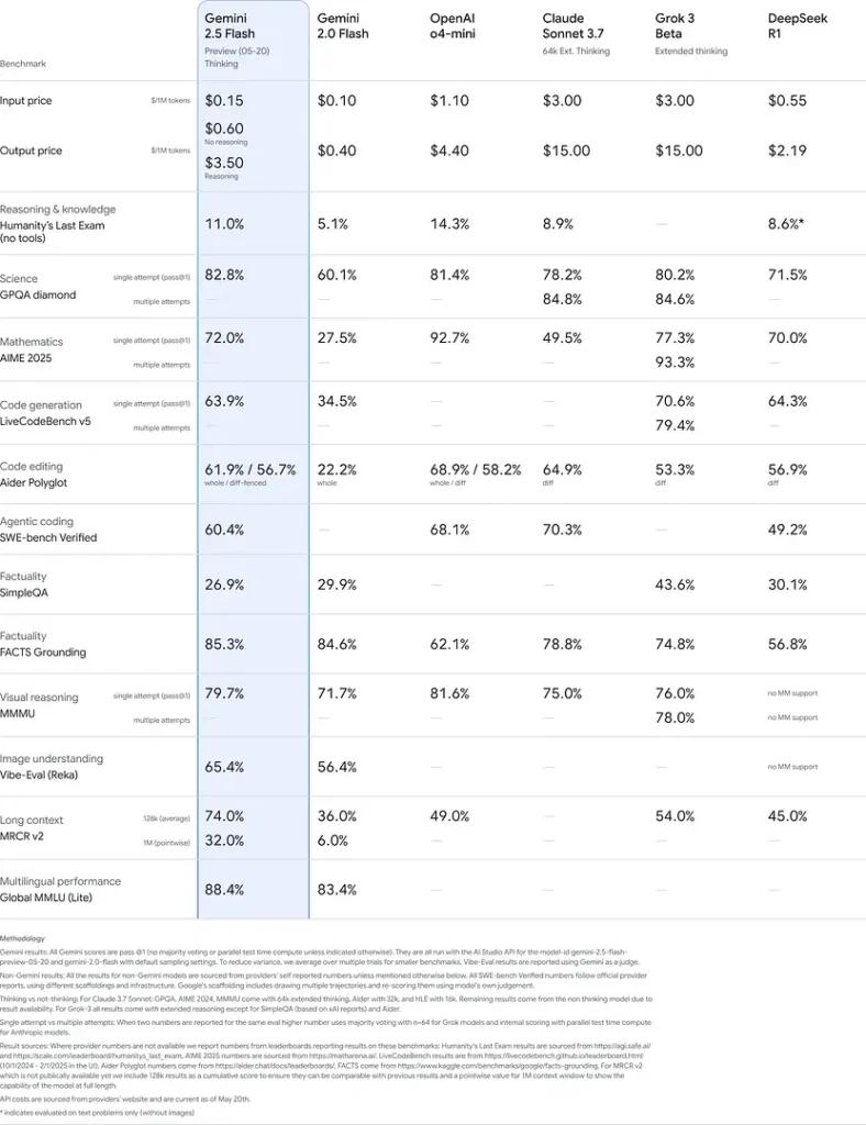واجهة برمجة تطبيقات فلاش Gemini 2.5