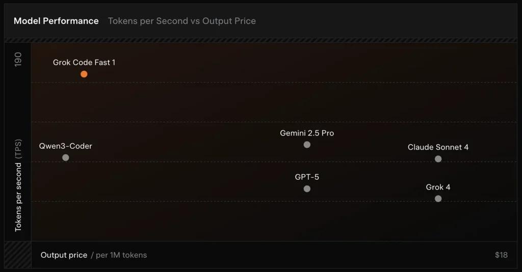 Grok-code-fast-1 API