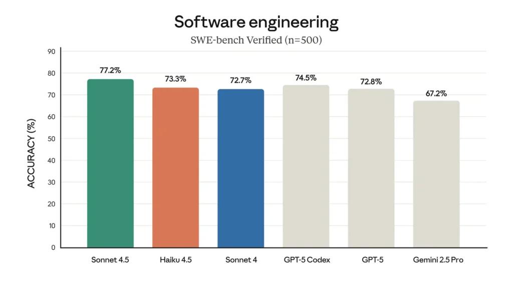 Claude Haiku 4.5 API