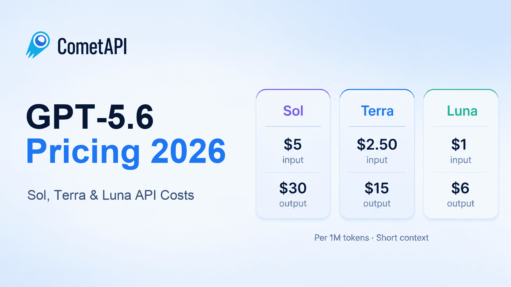 GPT-5.6 Pricing 2026: Sol, Terra & Luna API Costs