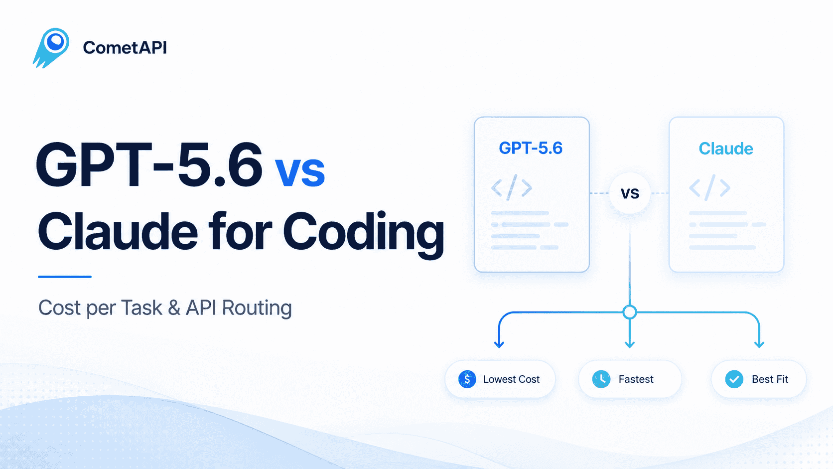 GPT-5.6 vs Claude for Coding: Cost per Task & API Routing