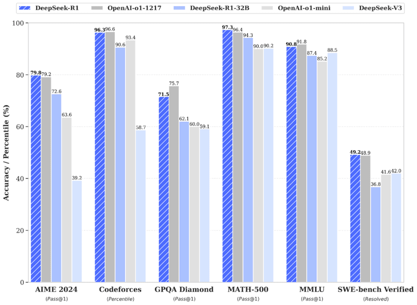 python - benchmarking deepseek r1 for text... DeepSeek R1 API - CometAPI