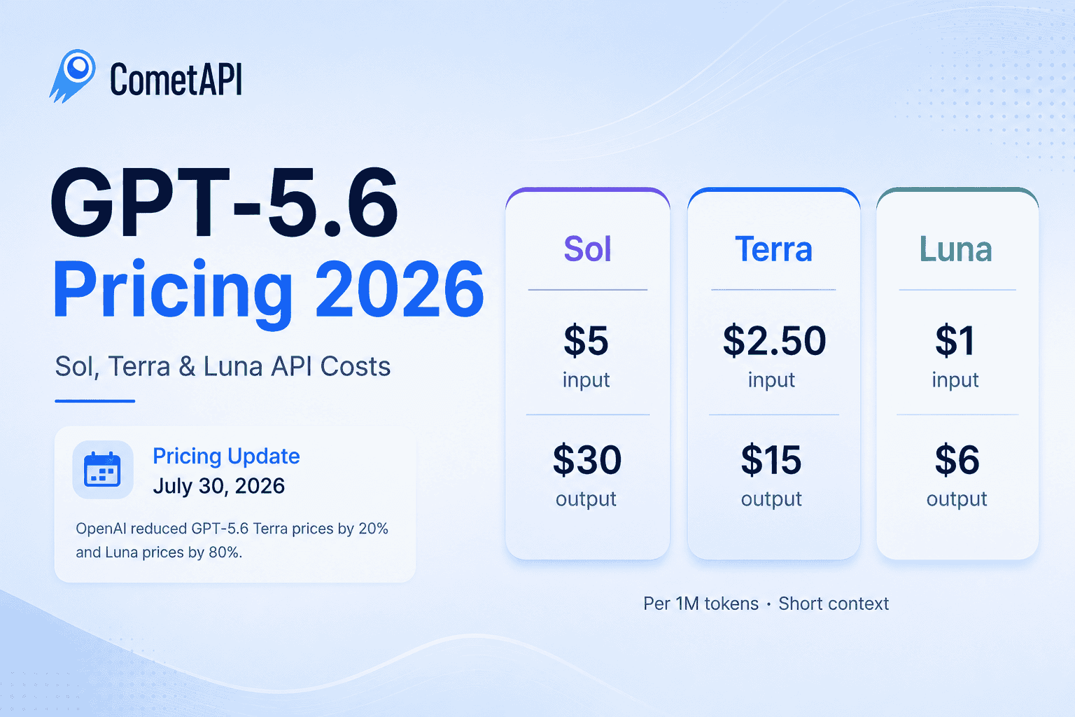 GPT-5.6 Pricing 2026: Sol, Terra & Luna API Costs - CometAPI