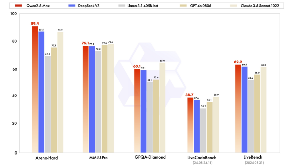 Qwen 2.5: Features, deploy & Comparision