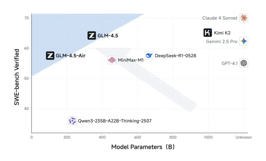 GLM-4.5 Air