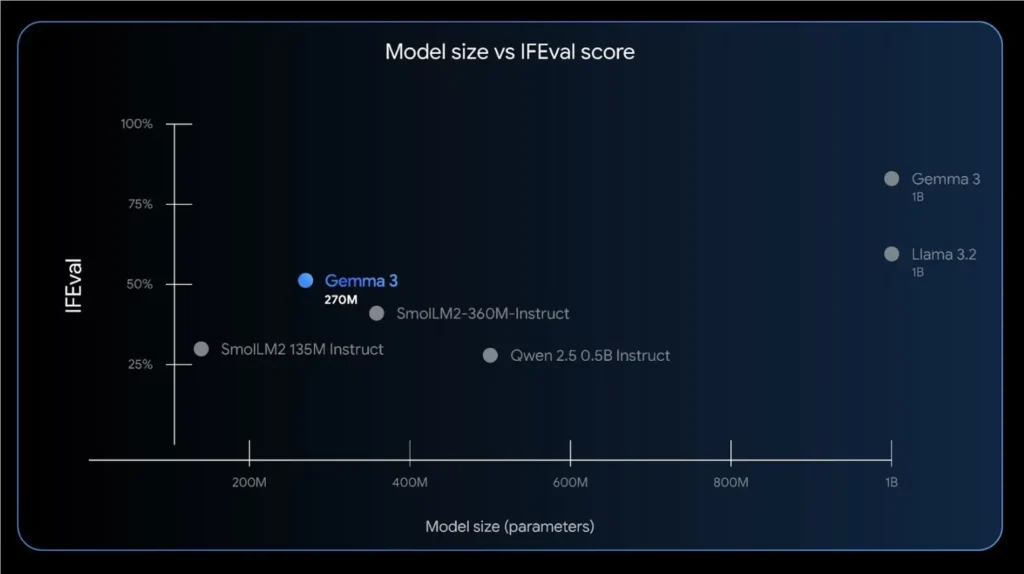 gemma 3.data
