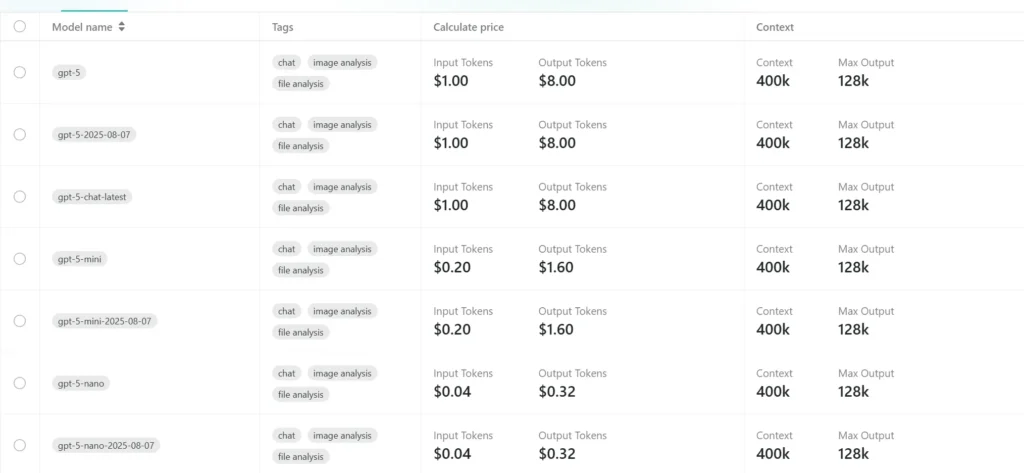 GPT-5-price