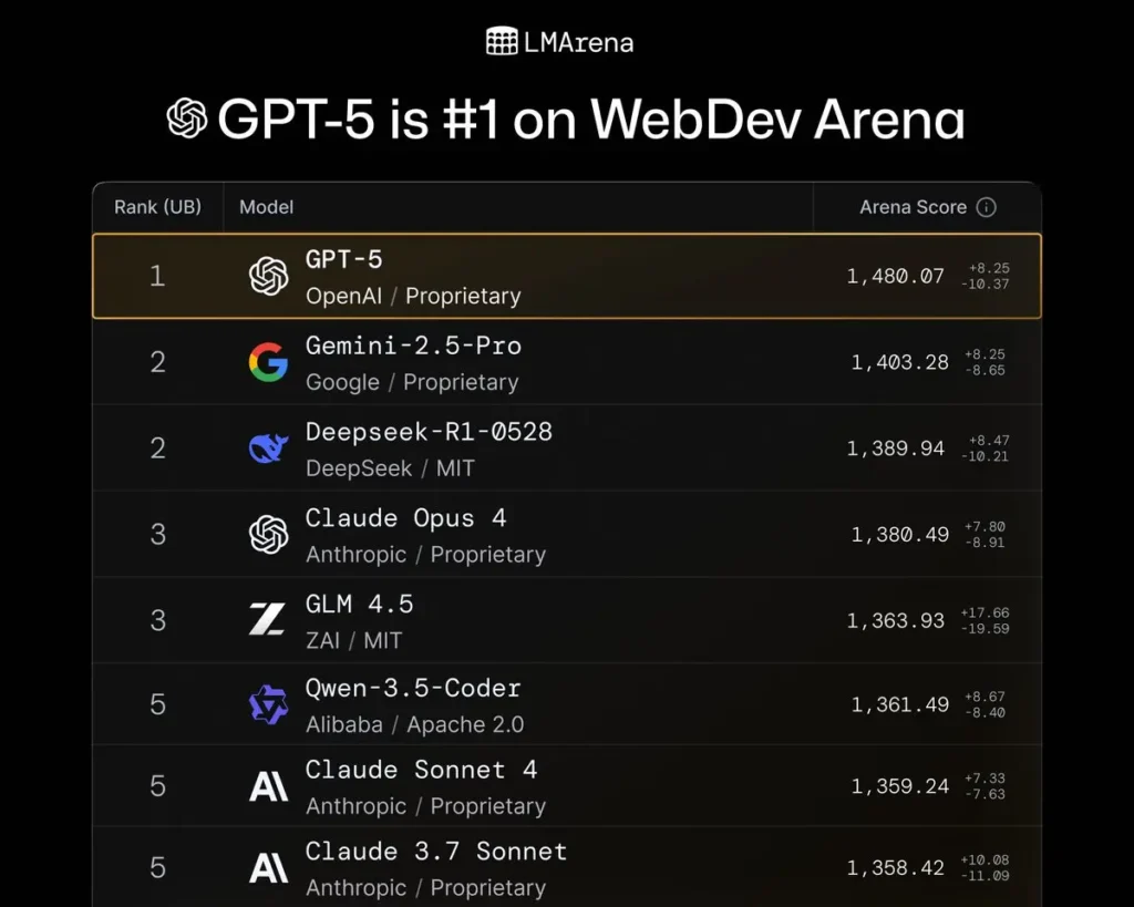 gpt5-data2