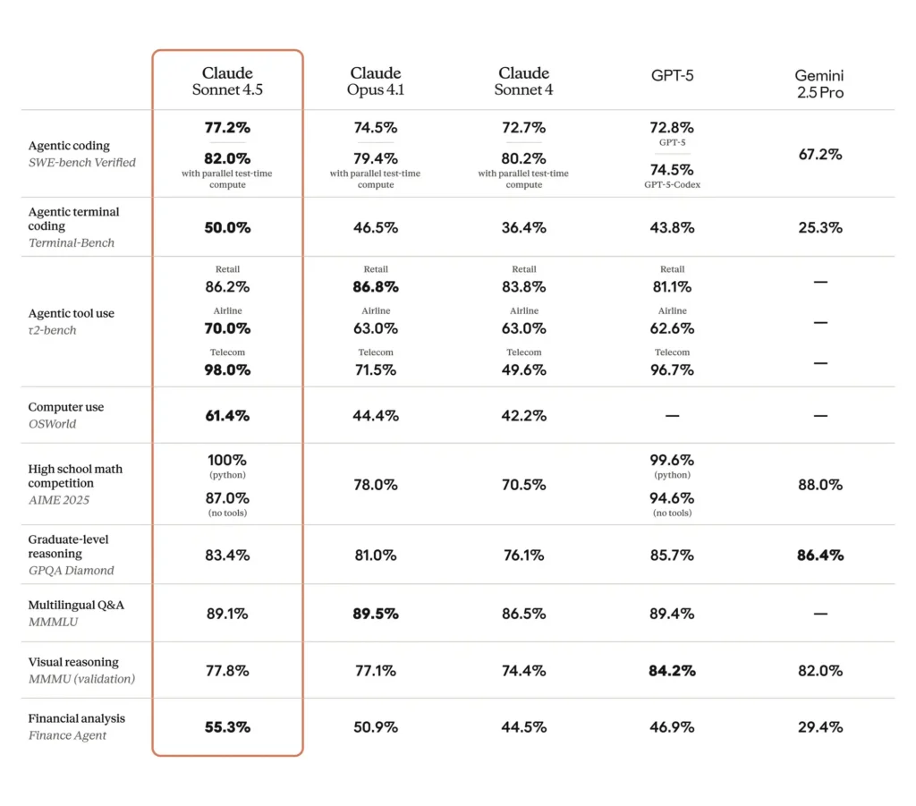 claude 4.5-data